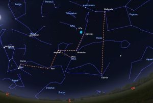 The November Night Sky. Looking South